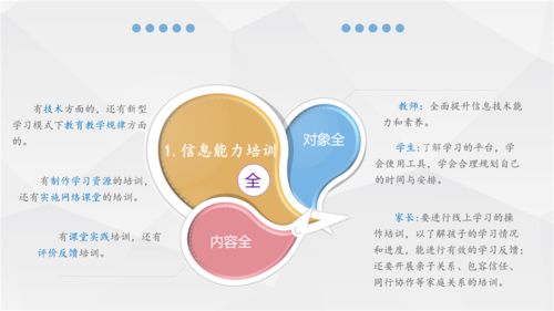 創新信息技術實踐 推進學校教育現代化建設