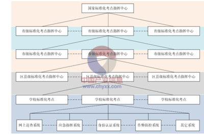 2015-2020年中國教育信息化行業(yè)市場發(fā)展趨勢及投資規(guī)劃分析